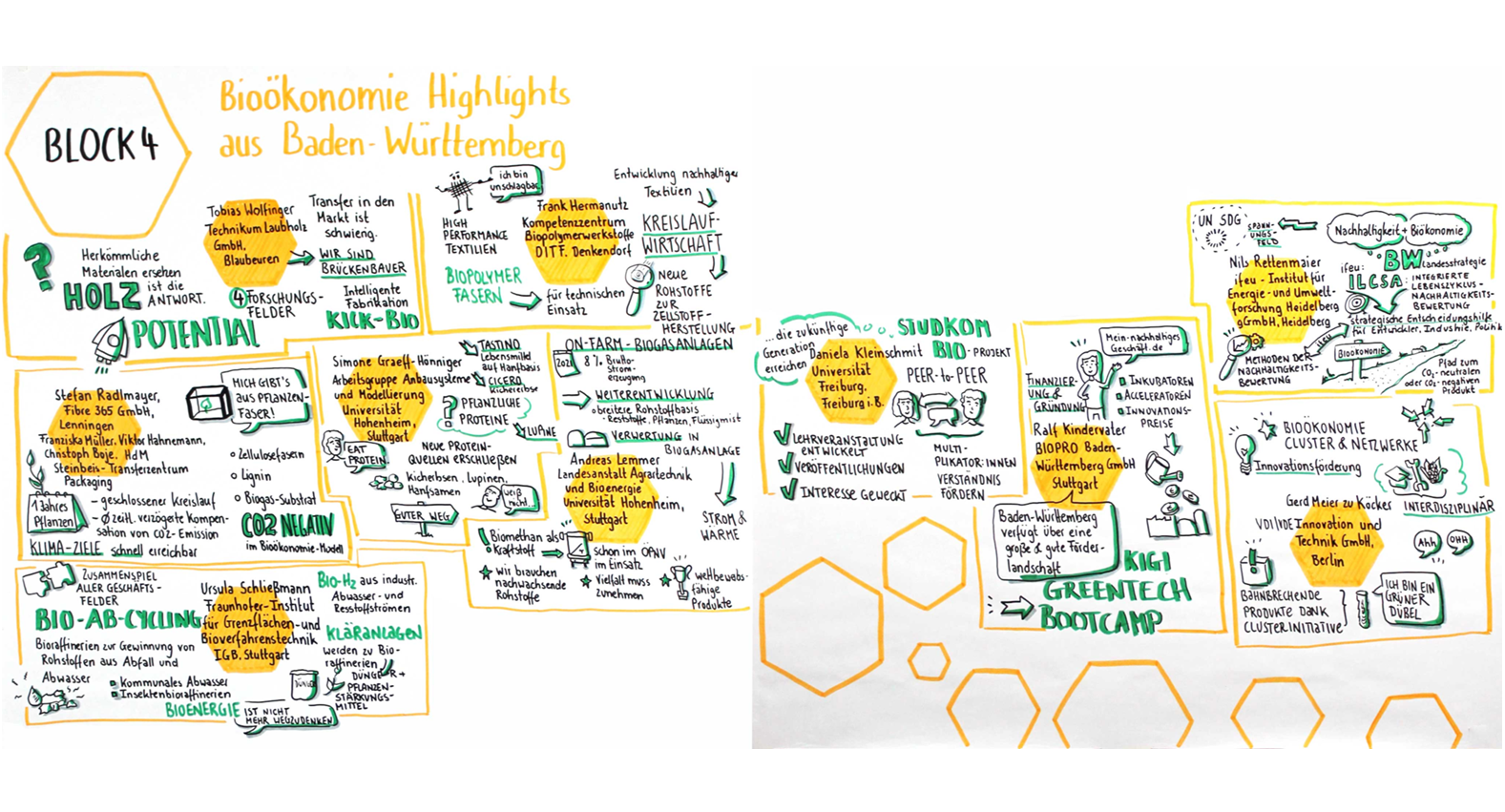 Graphic Recording - 4. Bioökonomiekongress Block 4