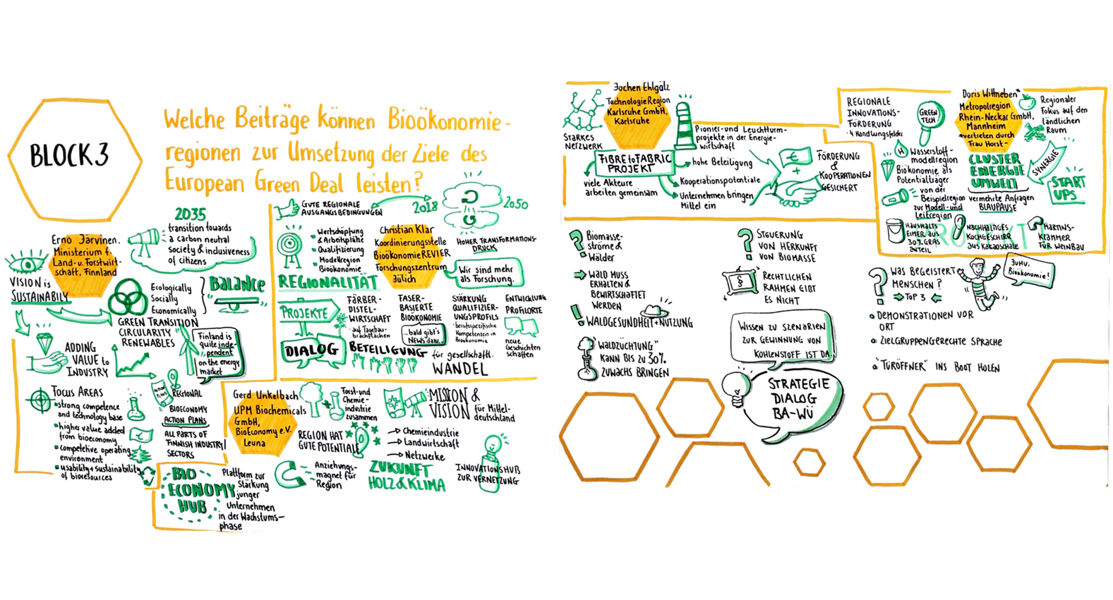 Graphic Recording - 4. Bioökonomiekongress Block 3