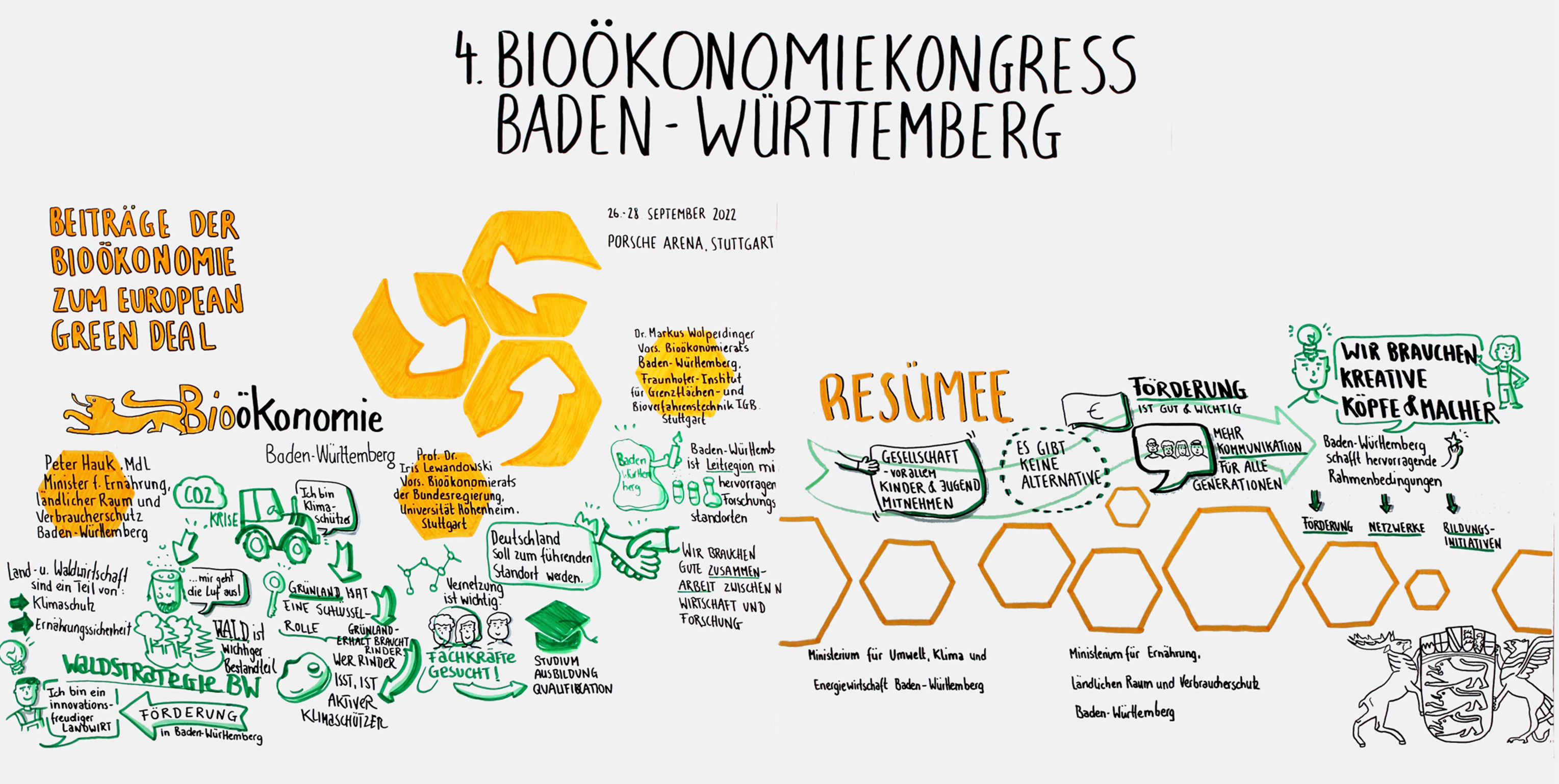 Graphic Recording TagesBild Graphic Recording TagesBild